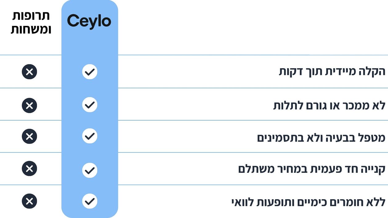 תרופות ומשחות